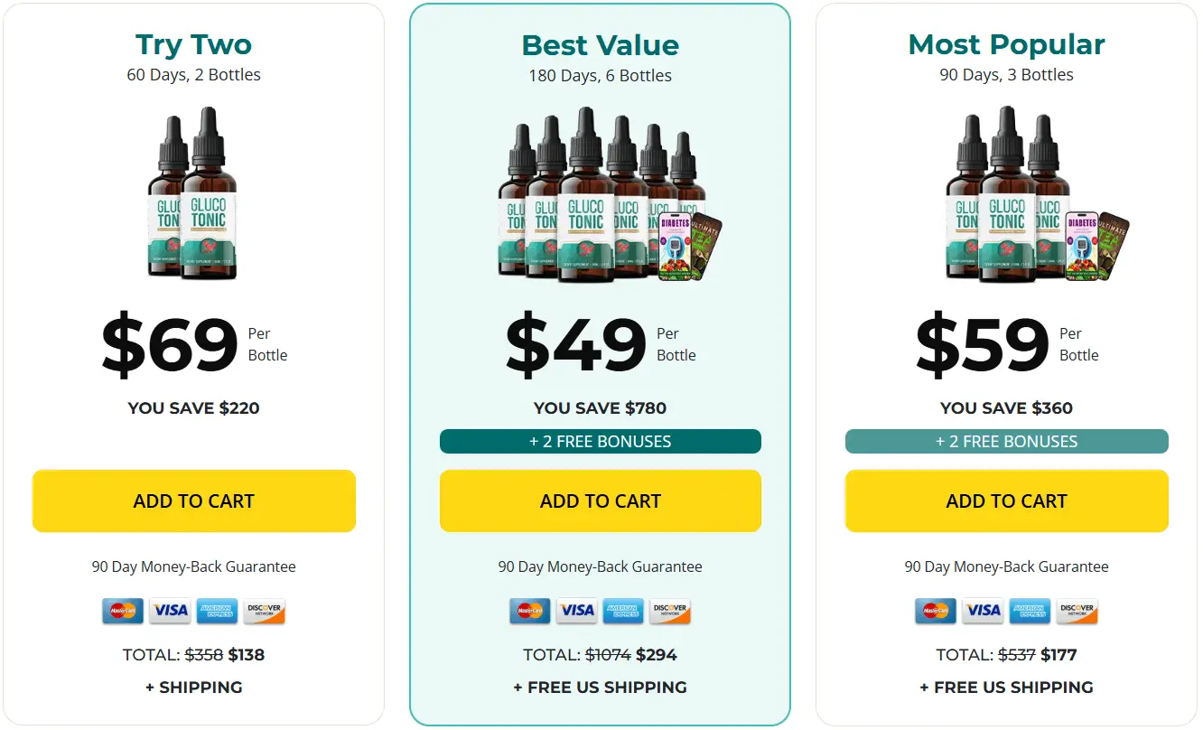 GlucoTonic Buy Now